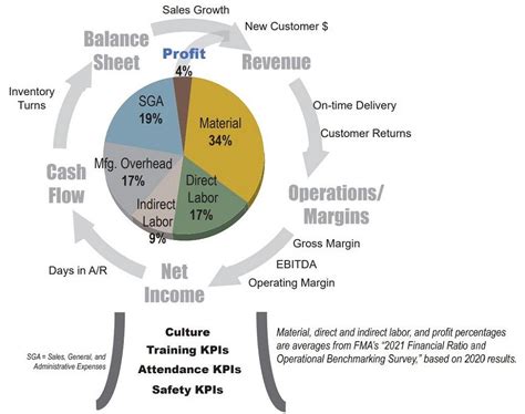 metal fabrication profit margins